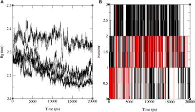 Exploring the anticancer and antibacterial potential of naphthoquinone derivatives: a comprehensive computational investigation